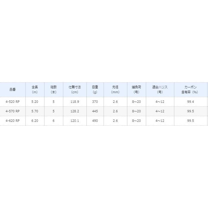 シマノ（SHIMANO） 投げ竿 19 ブルズアイ 遠投 4-520 RP / / shimano