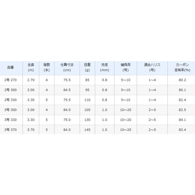 シマノ 20 アドバンス ショート 2号 300 / 波止竿 磯竿 / shimano｜fishing-tsuribitokan｜02