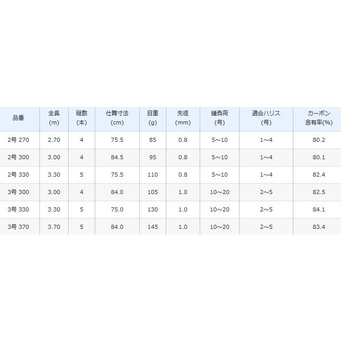 シマノ 20 アドバンス ショート 3号 300 / 波止竿 磯竿 / shimano (+5)の画像