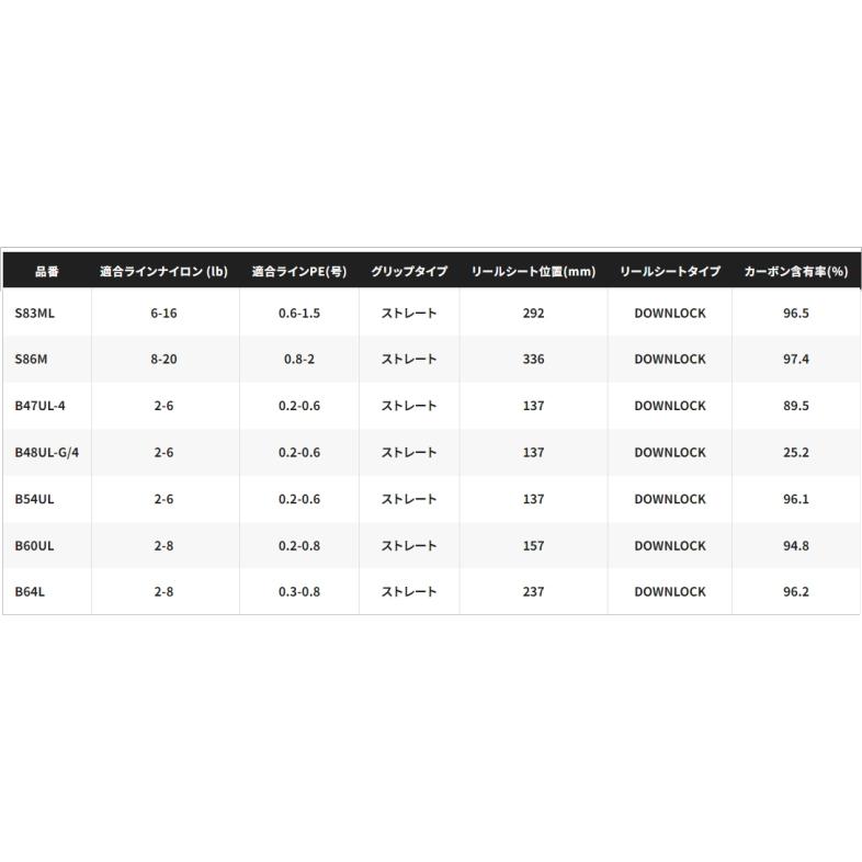 シマノ（SHIMANO） 24 トラウトワン NS S60UL スピニングモデル