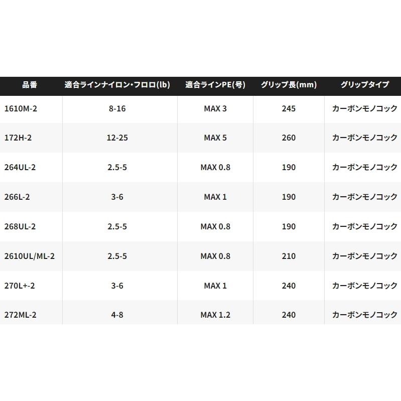 シマノ 24 ポイズン アドレナ 270L+-2 スピニングモデル / バスロッド｜fishing-tsuribitokan｜03