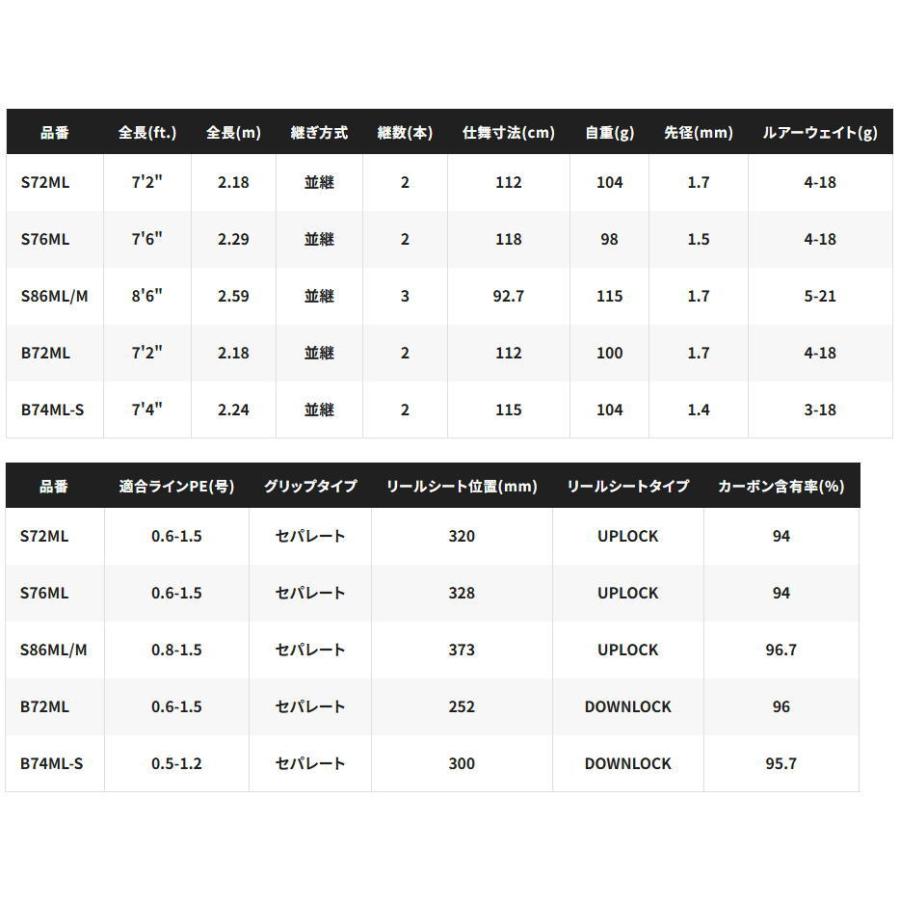 シマノ（SHIMANO） 26 ブレニアス BB S76ML スピニング｜チニング