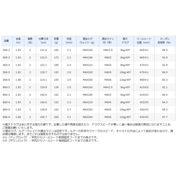 シマノ 21 グラップラー BB タイプJ S60-2 / ジギングロッド / shimano｜fishing-tsuribitokan｜02