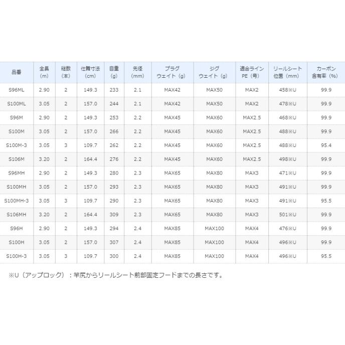 シマノ 21 コルトスナイパー BB S96ML / ジギングロッド / shimano｜fishing-tsuribitokan｜02