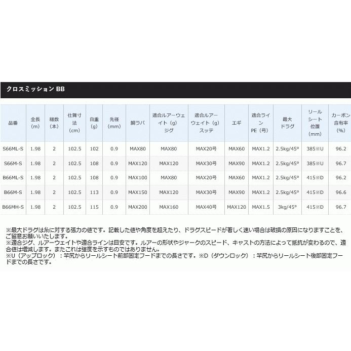 シマノ クロスミッション BB B66ML-S / ベイトモデル / shimano｜fishing-tsuribitokan｜02