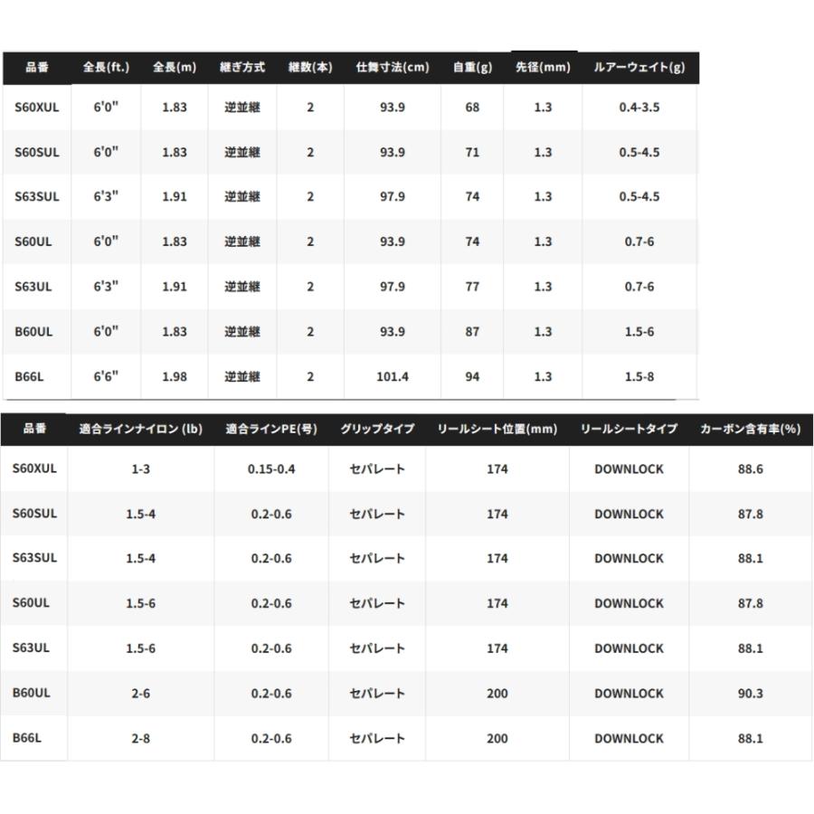 シマノ 23 トラウトワン AS S60XUL スピニングモデル / トラウトロッド / shimano｜fishing-tsuribitokan｜03
