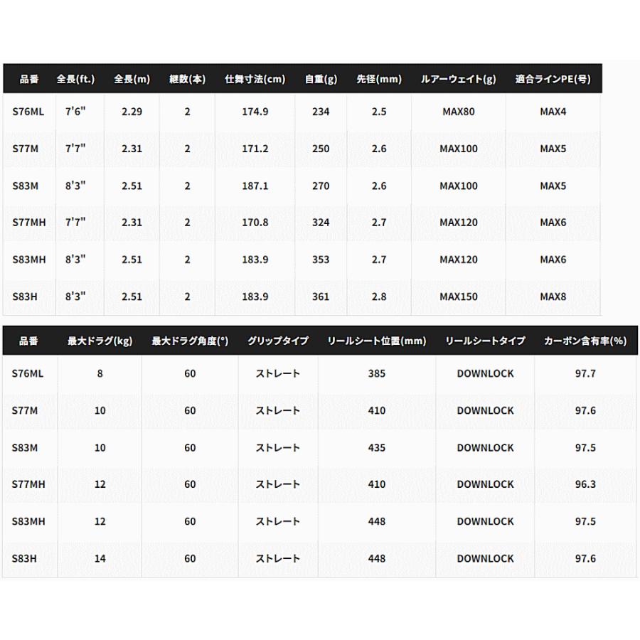 ルアーロッド シマノ 22 オシアプラッガー フレックスドライブ S83M / shimano｜fishing-tsuribitokan｜04