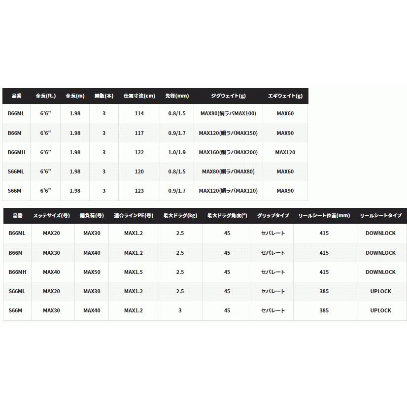 シマノ 船竿 クロスミッション XR S66ML スピニング / shimano シマノ 船竿 クロスミッション XR S66ML スピニング / shimano