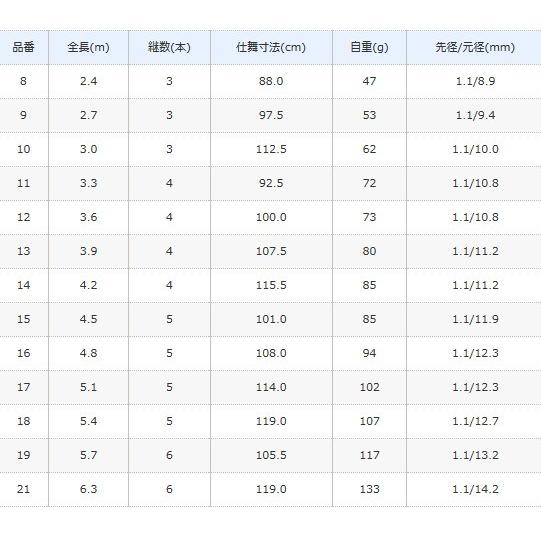 シマノ 景仙 桔梗 けいせん ききょう 17 5.1m   / へら竿 / shimano｜fishing-tsuribitokan｜02