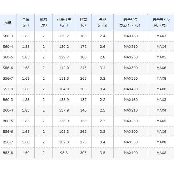 シマノ グラップラー タイプＪS60-5 スピニングモデル / ジギングロッド / shimano｜fishing-tsuribitokan｜02