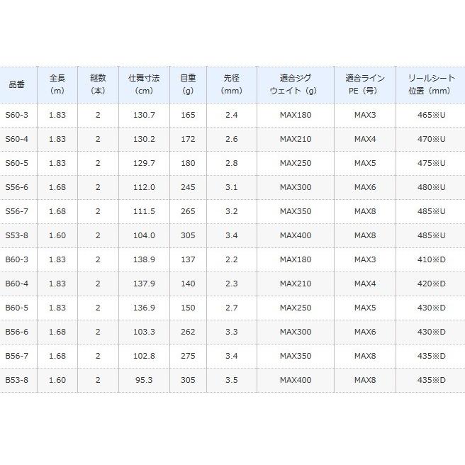 シマノ グラップラー S53-8 スピニングモデル / ジギングロッド / shimano｜fishing-tsuribitokan｜02