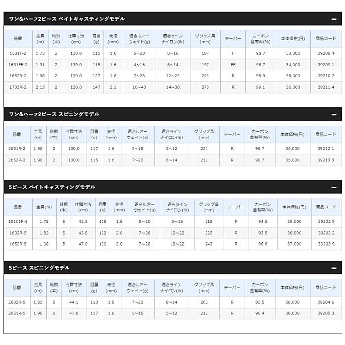 シマノ（SHIMANO） スコーピオン 2651R-5 スピニングモデル / バス