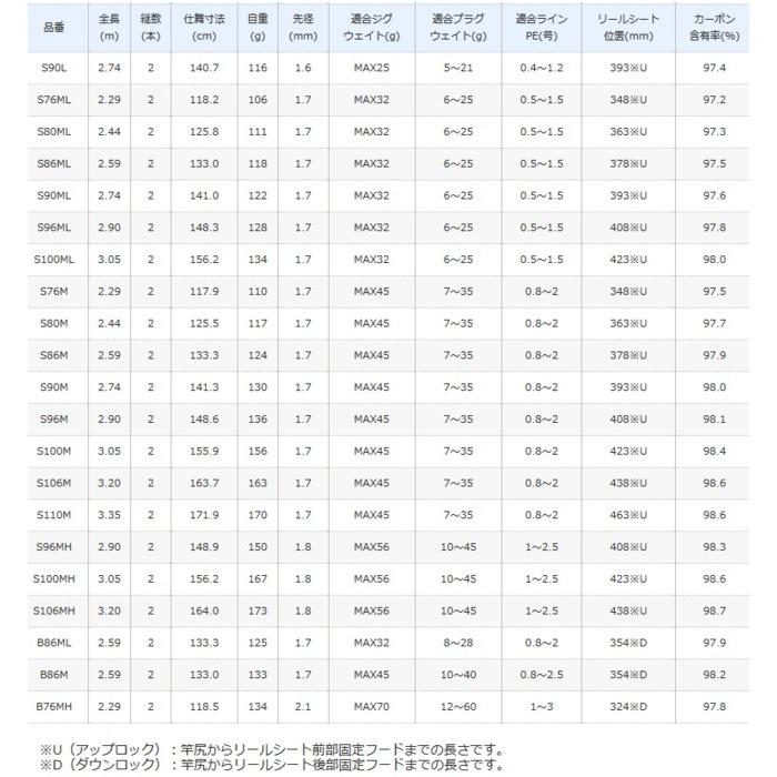 シマノ 20 ルナミス S96ML / シーバスロッド / shimano｜fishing-tsuribitokan｜02