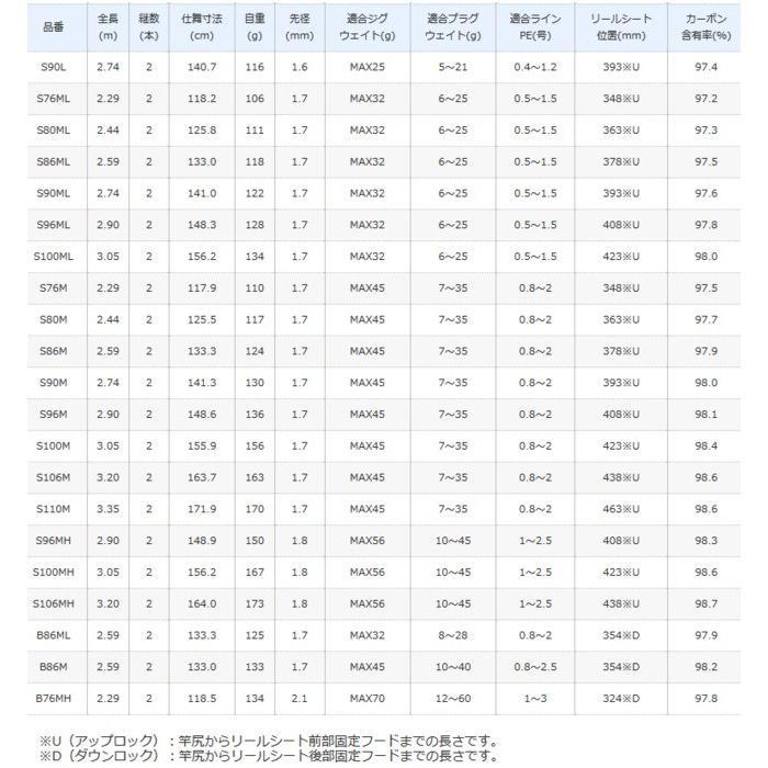 シマノ 20 ルナミス S90M / シーバスロッド shimano シマノ 20 ルナミス S90M / シーバスロッド shimano