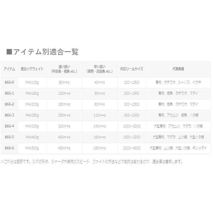 シマノ 20 ゲームタイプスローJ B66-4 ベイトモデル / ジギング シマノ 20 ゲームタイプスローJ B66-4 ベイトモデル / ジギング