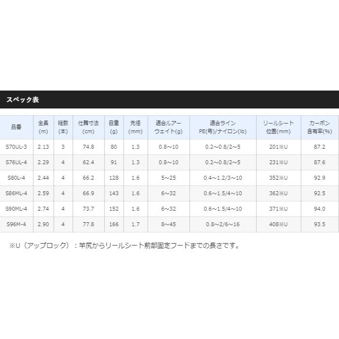 ルアーロッド シマノ 20 ルアーマチック MB S70UL-3 / shimano｜fishing-tsuribitokan｜03