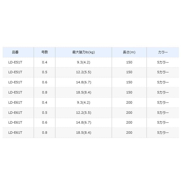 シマノ セフィア8+  LD-E51T 0.8号 150m / PEライン / メール便可 / shimano  / 釣具｜fishing-tsuribitokan｜02