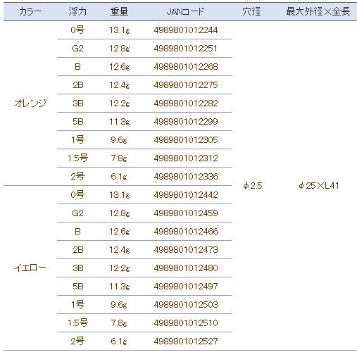 釣研 ブランクレス オレンジ 5B / メール便可 / 釣具｜fishing-tsuribitokan｜02