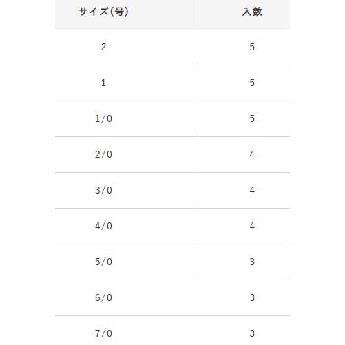 ハヤブサ ハイパートルネード2 #7/0 / バス ルアー フック 釣具 メール便可｜fishing-tsuribitokan｜02