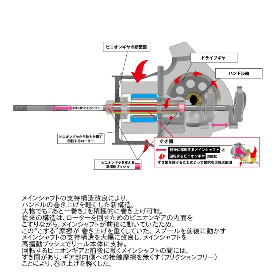 アブガルシア ロキサーニ SP 3000MSH 1613574 (スピニングリール