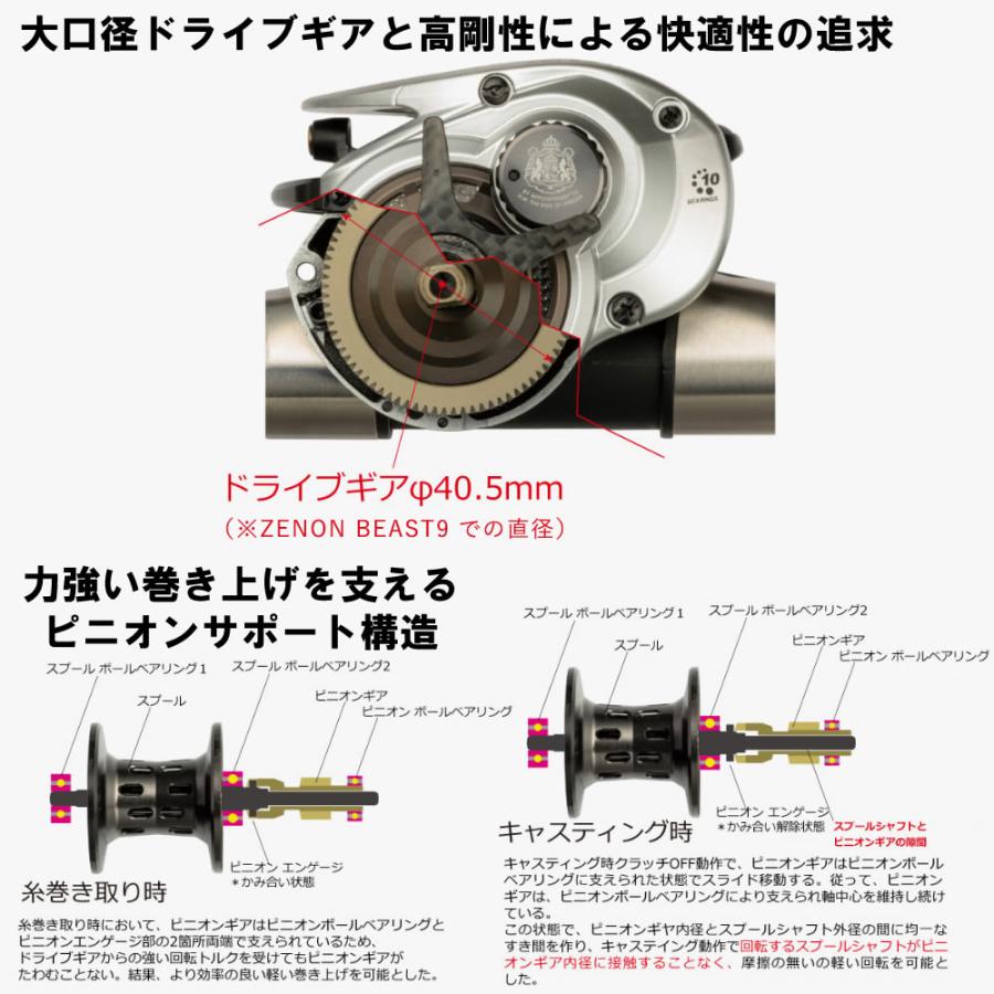 Abu Garcia（アブガルシア） ゼノン ビースト ZENON BEAST6 右ハンドル