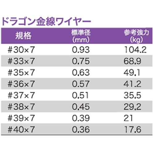 プロトラスト ドラゴン金線ワイヤー 10m 30*7 (ワイヤーリーダー) ゆうパケット可｜fishing-you｜02