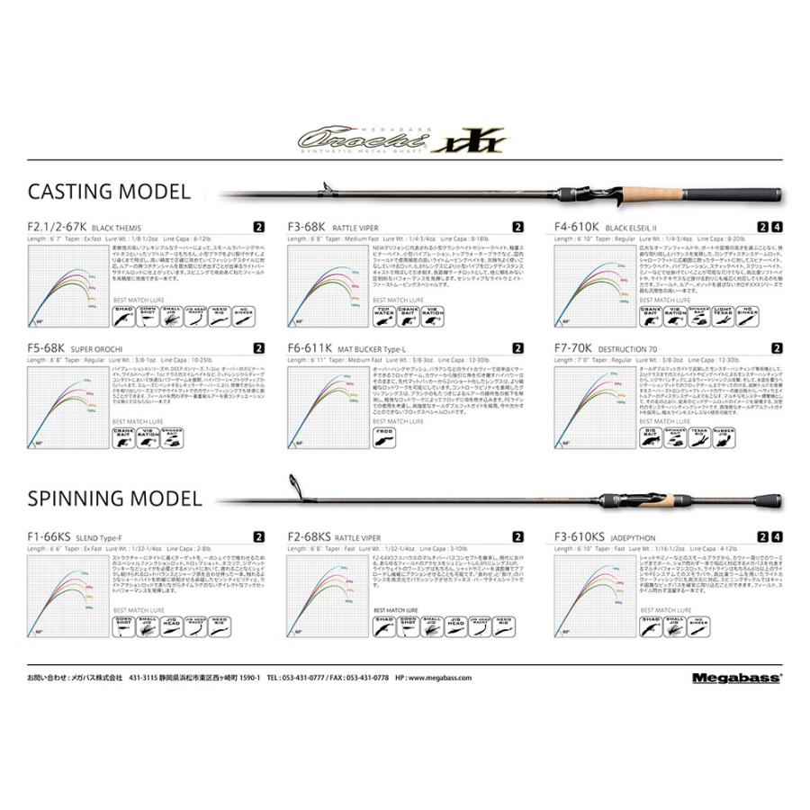 メガバス Sp Orochi Xxx 釣り Sp オロチカイザ スピニング 2piece バスロッド F1 66ks 2p バスロッド スピニング 送料無料 フィッシング遊web店 通販