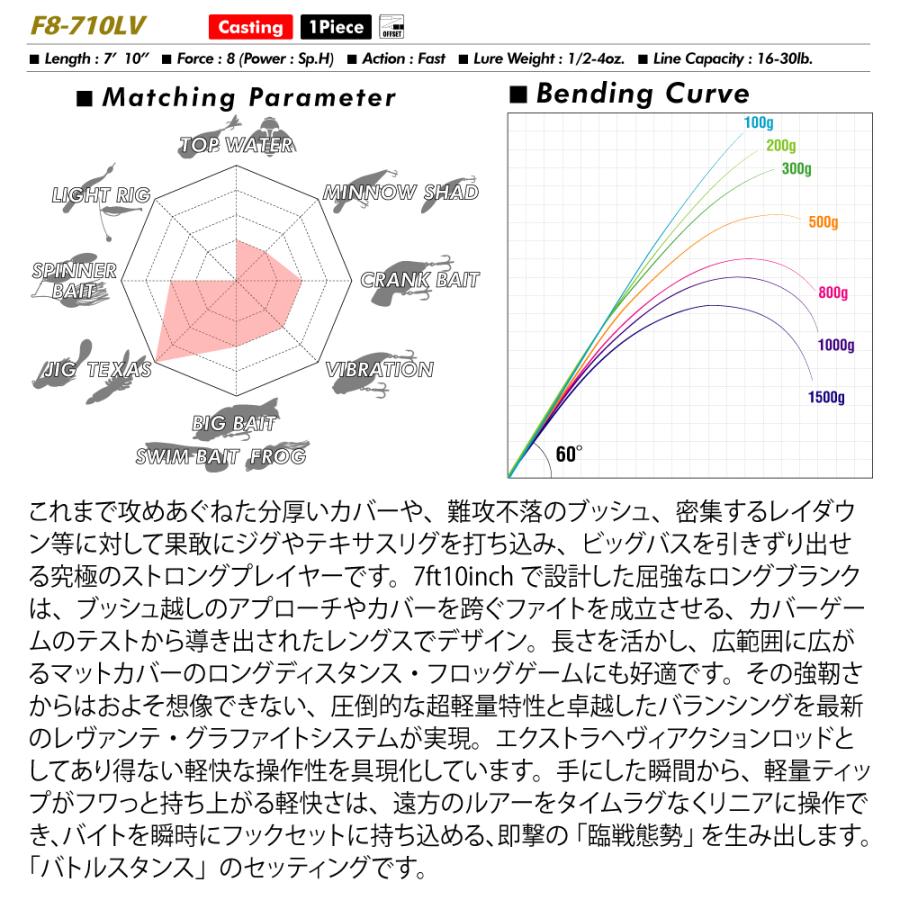 メガバス LEVANTE JP(2019) F8-710LV (ブラックバスロッド)(大型商品B)｜fishing-you｜02