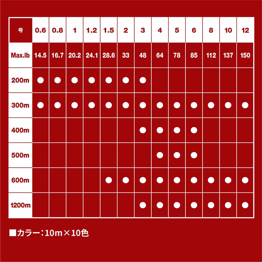 バリバス アバニ ジギング10×10 マックスパワーPE X8 1200m 8号 (ソルトライン PEライン)【送料無料】｜fishing-you｜04