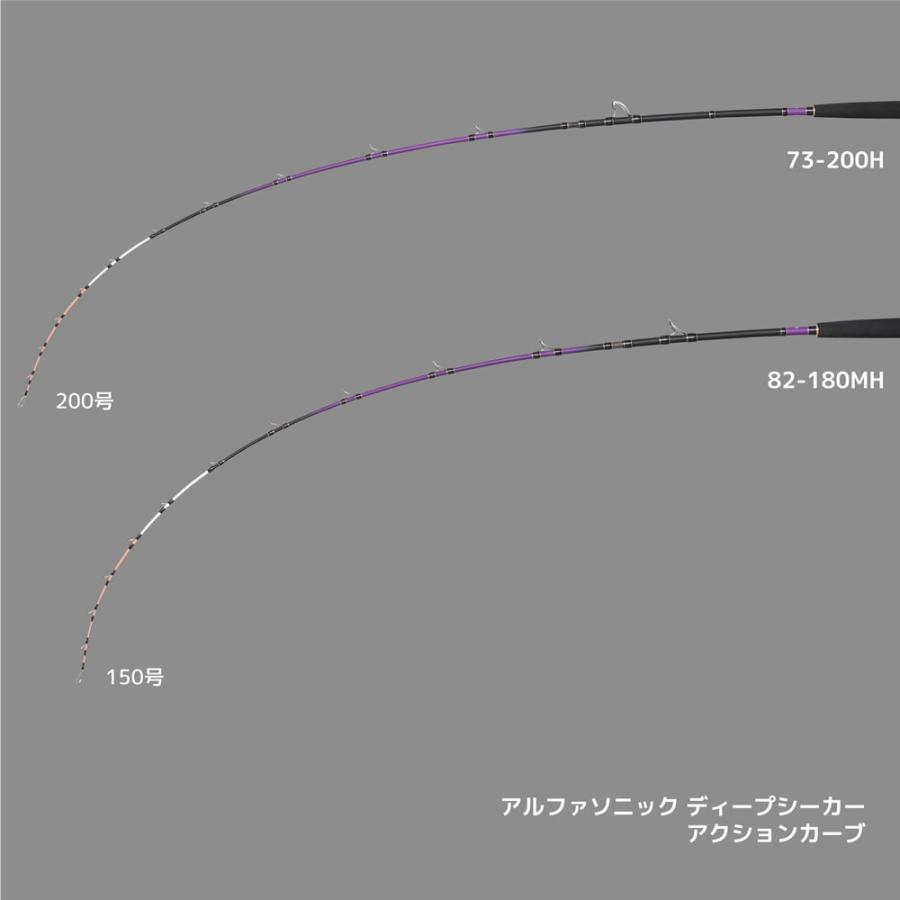 アルファタックル アルファソニック ディープシーカー 82-180MH (竿 ロッド 船 海 釣り)【送料無料】｜fishing-you｜03