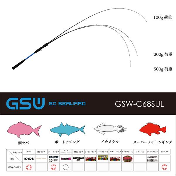ジャッカル GSW-C68SUL (鯛ラバ タイラバロッド)送料無料