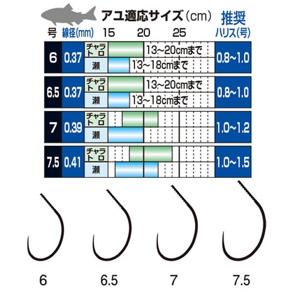 moco様 リクエスト 4点 まとめ商品 Amazon | がまかつ(Gamakatsu) G うきまろ ぷかぷかフロート