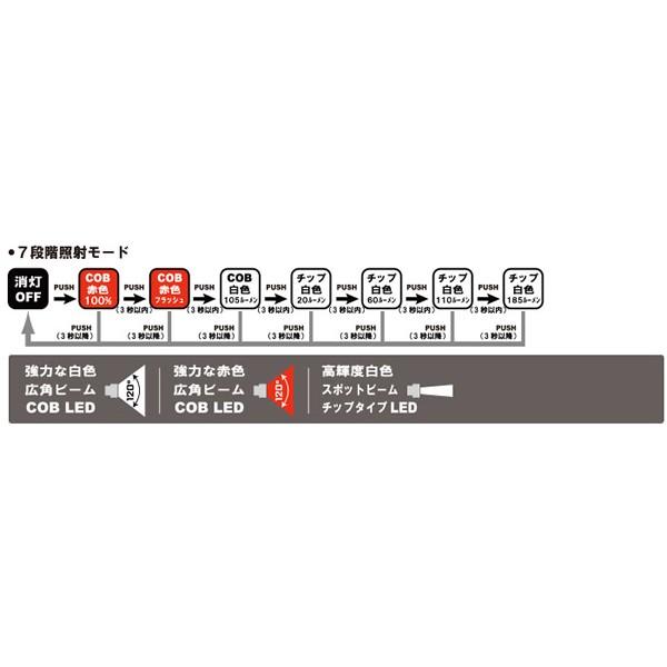 がまかつ ヘッドamp;ネックライト ブラック LEHL-185(ヘッドライト ヘッドランプ)|フィッシング遊web店|02
