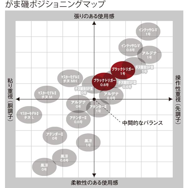 Gamakatsu がまかつ がま磯 ブラックトリガー 0.6号53 (磯竿 Gamakatsu がまかつ がま磯 ブラックトリガー 0.6号53 (磯竿