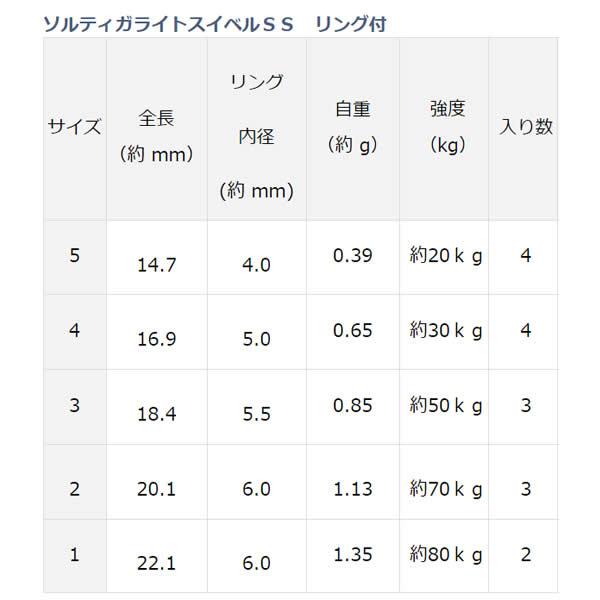 ダイワ ソルティガライトスイベルSSリング付 (サルカン) ゆうパケット可｜fishing-you｜02