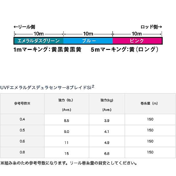 Outlet Sale ダイワ Uvfエメラルダスデュラセンサーx8 Si2 150m 0 6 0 8号 エギング Peライン 日本最大級の品揃え