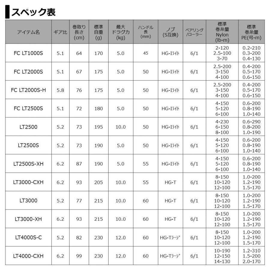 ダイワ カルディア LT3000 (スピニングリール)【送料無料】｜fishing-you｜06