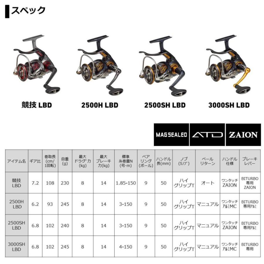 ダイワ インパルト 競技LBD (レバーブレーキ スピニングリール)【送料無料】｜fishing-you｜06