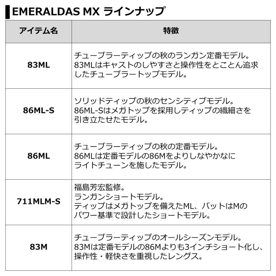 DAIWA(釣り) ダイワ 21 エメラルダスMX 83M N (エギングロッド DAIWA(釣り) ダイワ 21 エメラルダスMX 83M N (エギングロッド