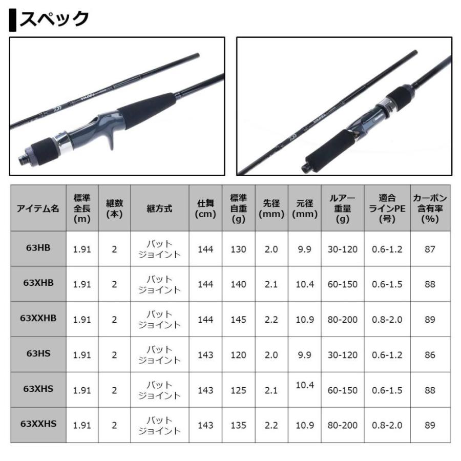 ダイワ ヴァデル LJ 63XHB (ライトジギングロッド)(大型商品A)｜fishing-you｜05