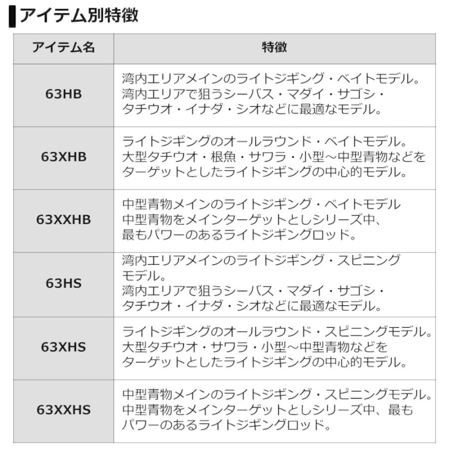 完売 ダイワ ヴァデル Lj 63xxhs ライトジギングロッド 大型商品a 最新人気 Www Muslimaidusa Org