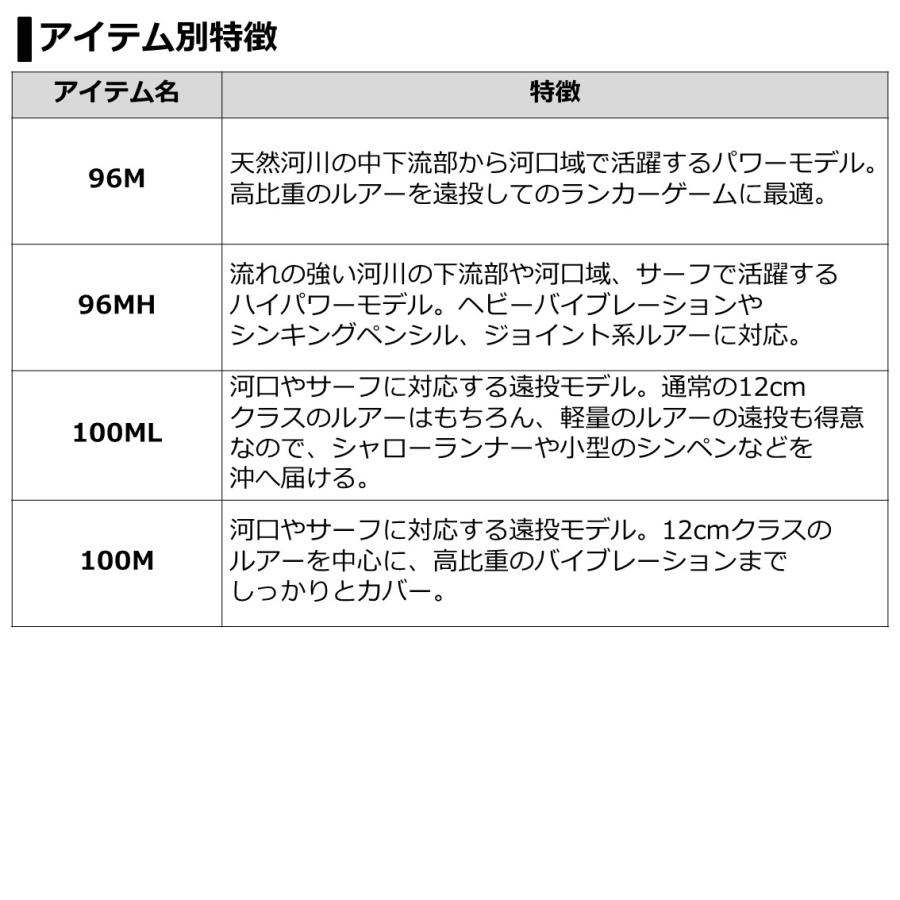 ダイワ 21 ラブラックスAGS 100ML N (シーバス ロッド)(大型商品A)｜fishing-you｜06