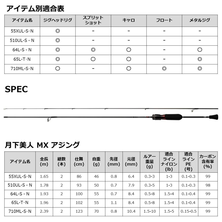 ダイワ 21 月下美人MXアジング 55XUL-S N (アジングロッド)【送料無料】｜fishing-you｜05