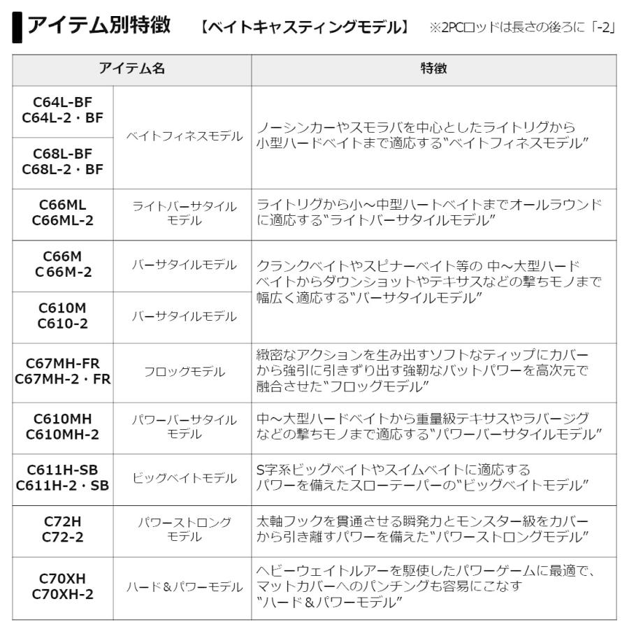 総合3位 ダイワ フィッシング遊web店 - 通販 - PayPayモール ブレイゾン C70XH-2 (バスロッド ベイト) 超激得正規品