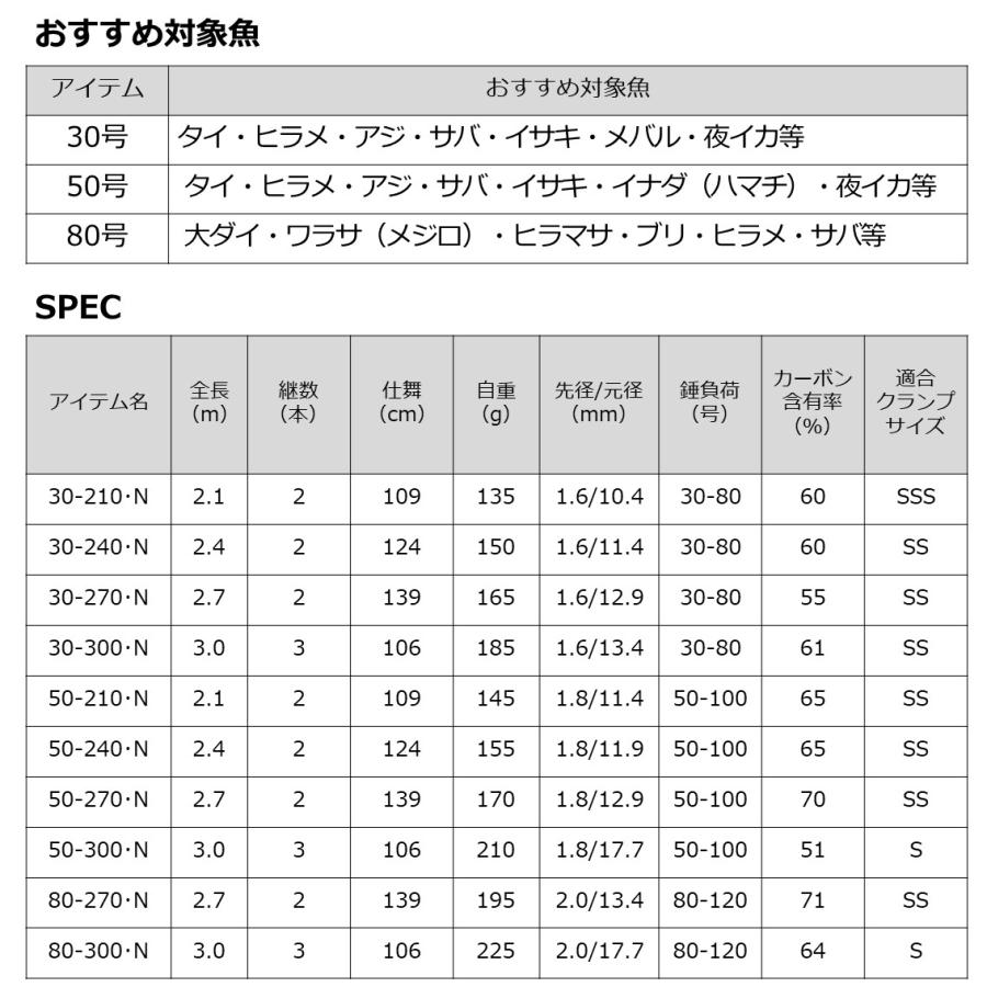 ダイワ シーフレックス64 30-240 N (船竿) : フィッシング遊web店