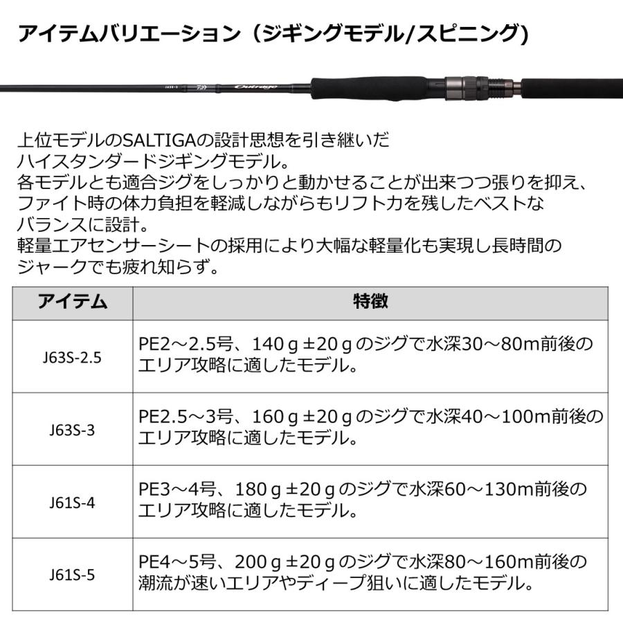 DAIWA（ダイワ） アウトレイジ OUTRAGE J63S-3 (ジギングロッド