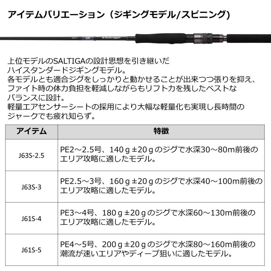 ダイワ アウトレイジ OUTRAGE J62B-3 (ジギングロッド ヒラマサ ブリ カツオ シイラ)(大型商品A)｜fishing-you｜04