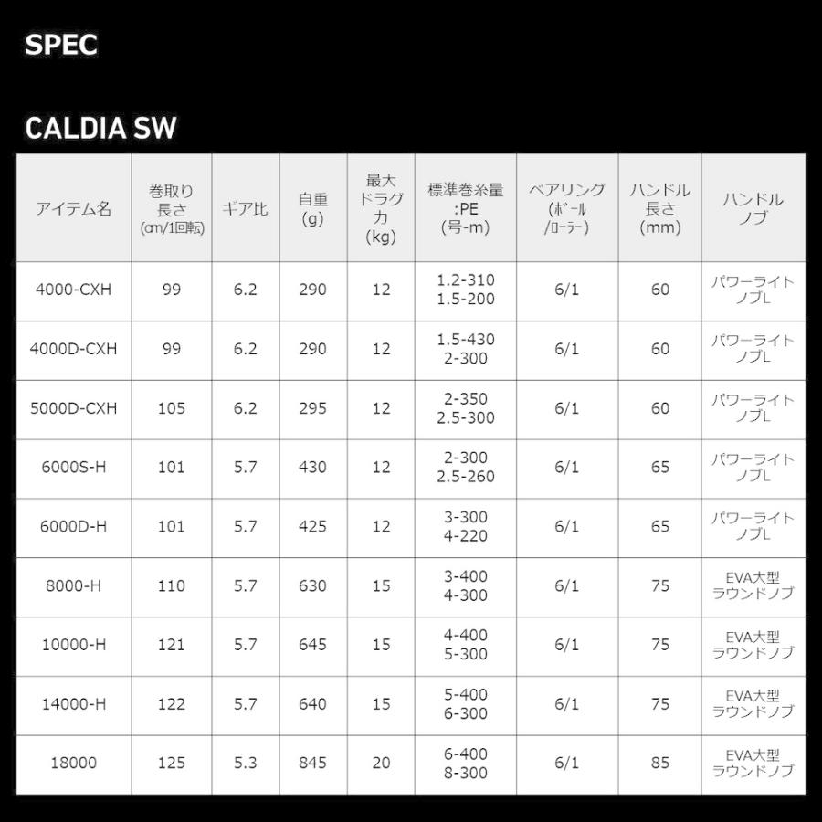 ダイワ 22 CALDIA SW 4000-CXH (オフショア ジギング リール)【送料無料】｜fishing-you｜04