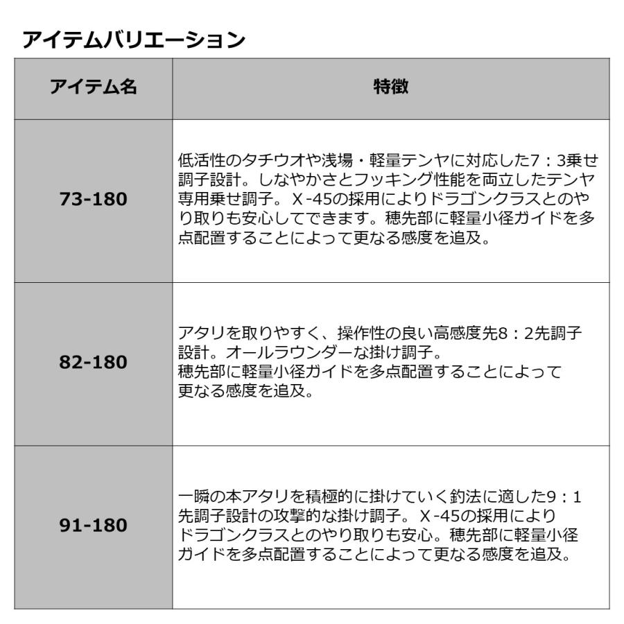 ダイワ 20 アナリスターテンヤタチウオ 73-180 R (船竿)【送料無料】
