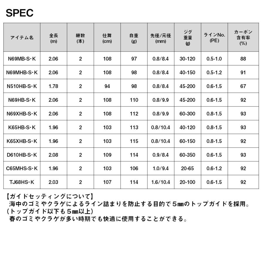 ダイワ 24 紅牙 N69MB-S K (Daiwa 鯛ラバ タイラバロッド ２ピース)【送料無料】｜fishing-you｜07